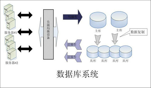 企业该如何选择hth·华体会(中国)官方网站数据库