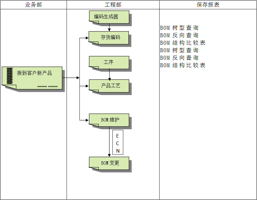 企业建设顺景hth·华体会(中国)官方网站管理hth·华体会(中国)官方网站
有多重要?