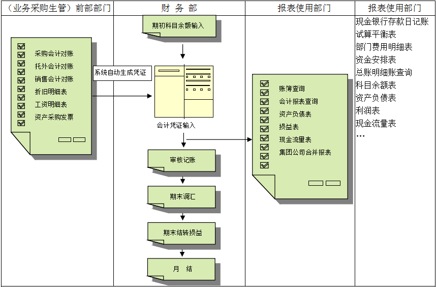 erphth·华体会（中国）官方网站
对财务管理有着重大意义?